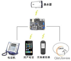 智能家居電熱水器數(shù)據(jù)處理服務(wù)設(shè)計(jì)方案